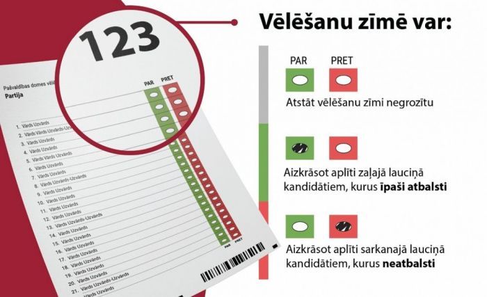 Pašvaldībām būs pieejamas jauno vēlēšanu zīmju instrukcijas