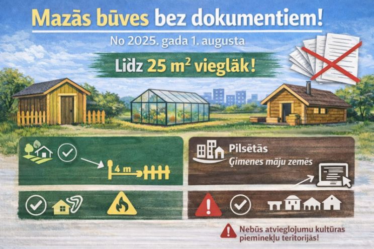 Attēls rakstam: Mazās būves turpmāk bez liekiem dokumentiem: spēkā stājušies būtiski atvieglojumi iedzīvotājiem