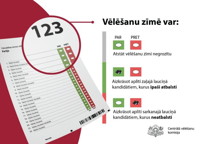 Pēcpusdienā sāksies iepriekšējā balsošana pašvaldību vēlēšanās