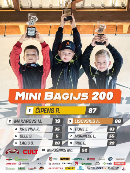 FOTO: Suntažnieks Rajens Čipens otro gadu pēc kārtas triumfē Latvijas autokrosā Mini Bagiju 200 klasē