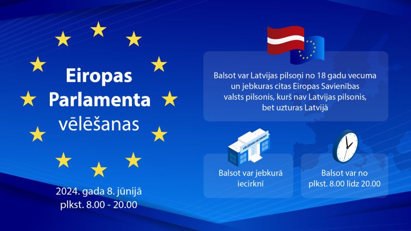 Šodien – Eiropas parlamenta vēlēšanu diena