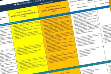 Attēls rakstam: Ko darīt, ja gaisa apdraudējuma laikā esi ceļā, mašīnā, veikalā vai mežā? izstrādāti rīcības ieteikumi