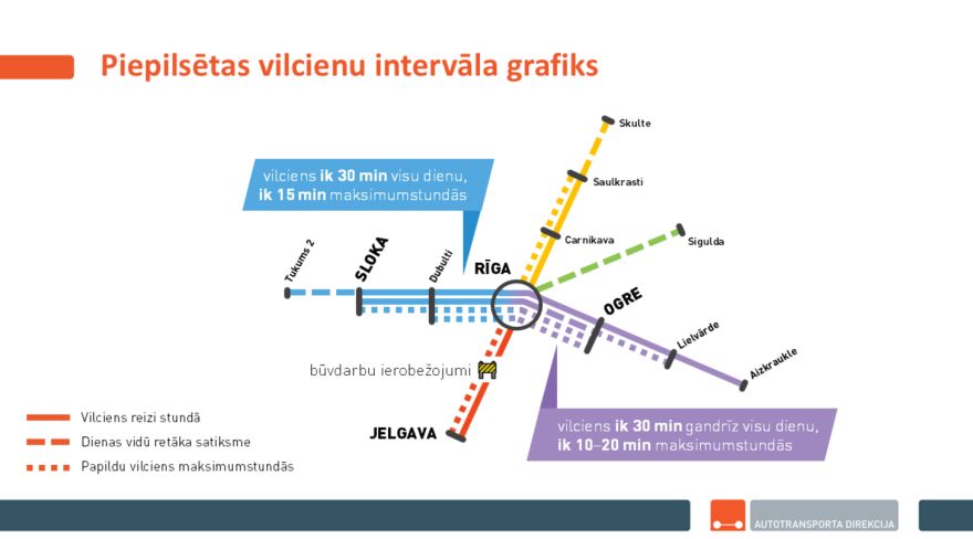 No 15. decembra uz Aizkraukli būs vilciens vidēji reizi stund