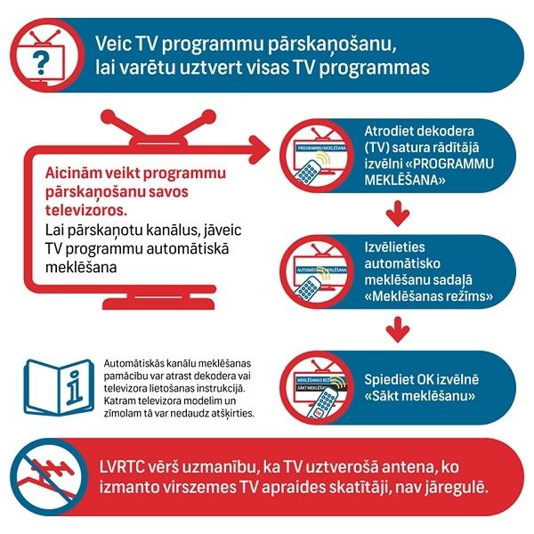 1.aprīlī virszemes televīzijas skatītājiem jāveic TV programmu pārskaņošana