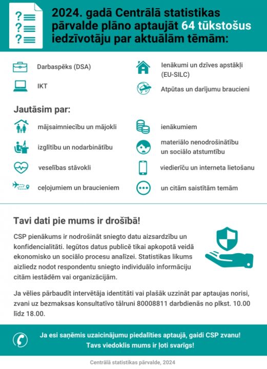 2024. gadā Centrālā statistikas pārvalde aptaujās 64 tūkstošus Latvijas iedzīvotāju