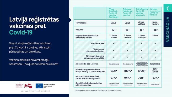 7 biežākie mīti par vakcināciju