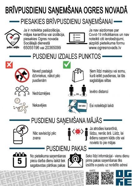 Brīvpusdienu saņemšanas kārtība Ogres novadā