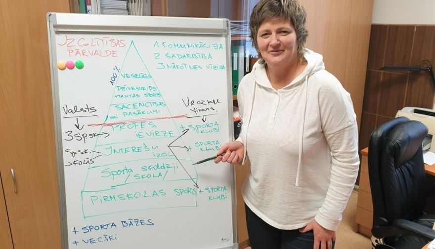 Dzirkstīte Žindiga: Mēs gribam runāt par bērna ieinteresēšanu sportot visu dzīvi