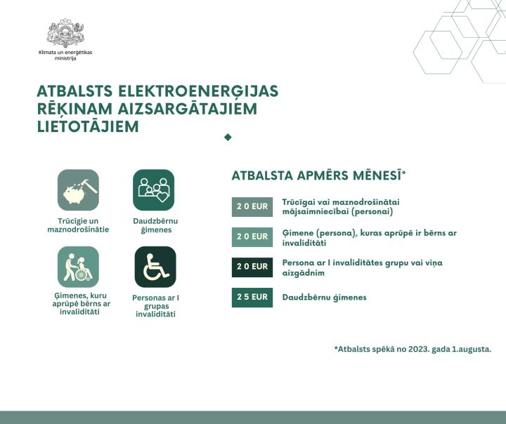 Elektroenerģijas rēķina izmaksu segšanai tiek palielināts atbalsts aizsargātajiem lietotājiem