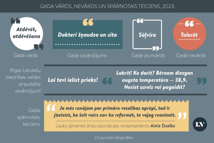 Gada vārds, nevārds, spārnotais teiciens un savārstījums