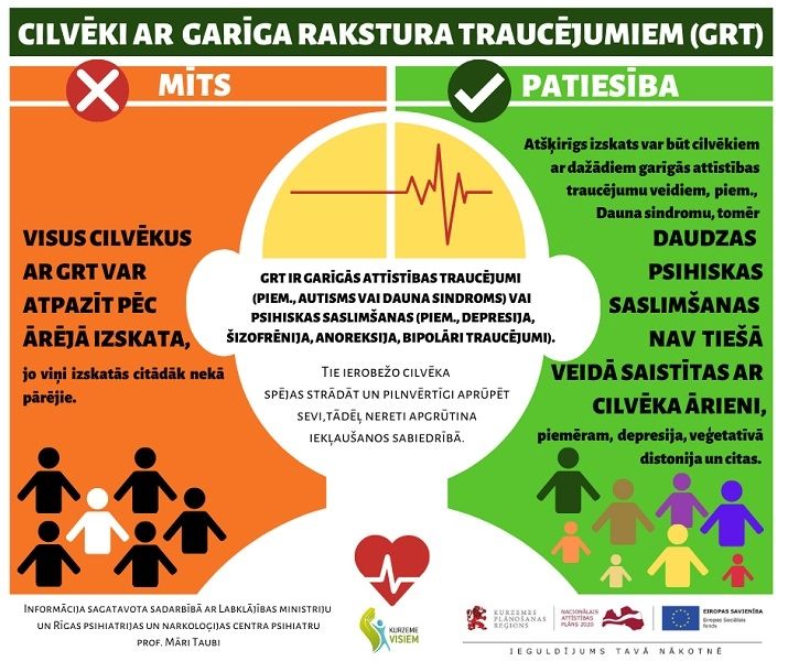 Iedzīvotāju negatīvā attieksme kavē sabiedrībā bāzētu pakalpojumu attīstību personām ar garīgiem traucējumiem