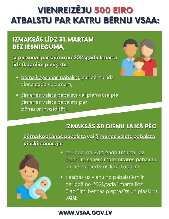 Informācija par Covid-19 krīzes atbalstu ģimenēm 500 eiro apmērā par katru bērnu