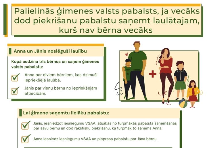 Izmaiņas ģimenes valsts pabalsta piešķiršanā no 2022.gada