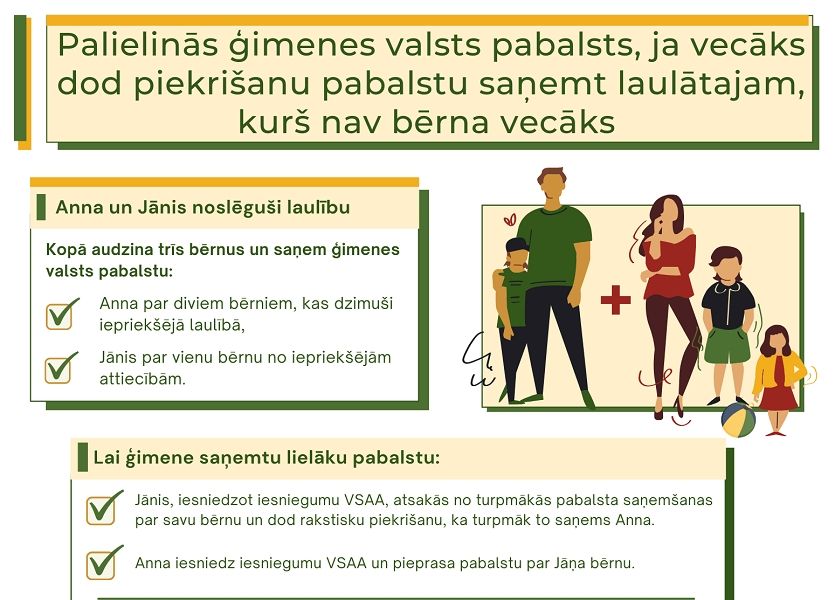 Izmaiņas ģimenes valsts pabalsta piešķiršanā no 2022.gada