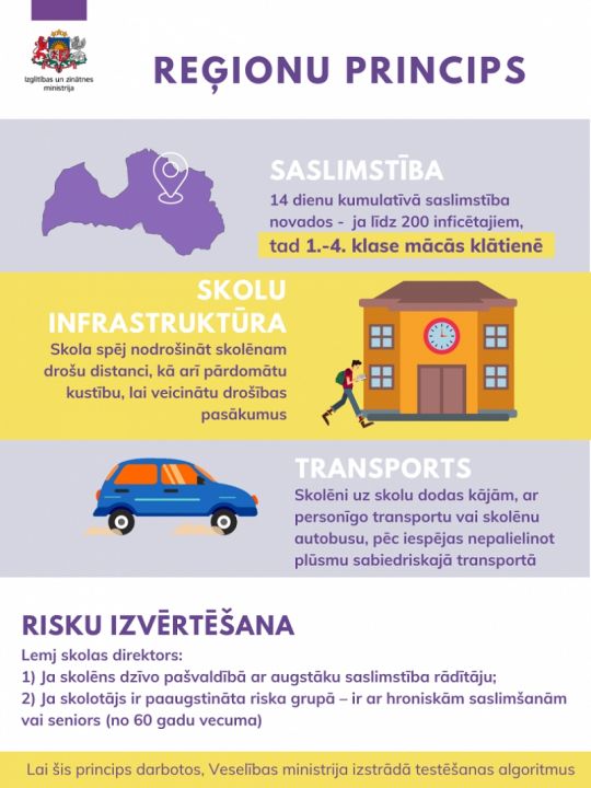Klātienes mācības 1.-4.klasei var rīkot 19 novadi