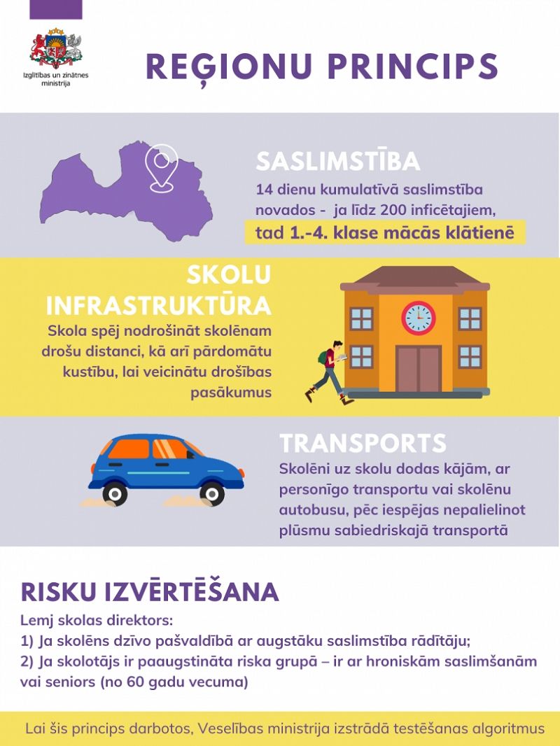 Klātienes mācības 1.-4.klasei var rīkot 19 novadi