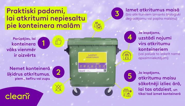 Lai atkritumi nepiesaltu pie konteinera malām, tie atbilstoši jāizmet