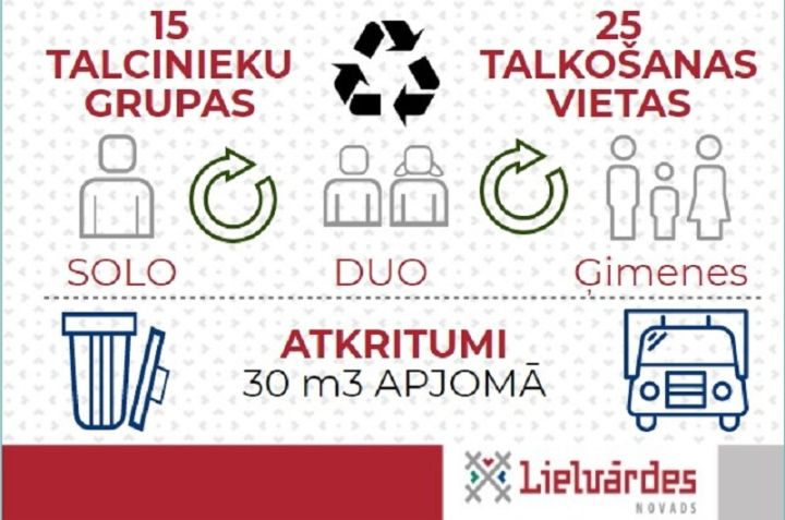 Lielvārdes novada pašvaldība saka lielu paldies visiem talkotājiem!