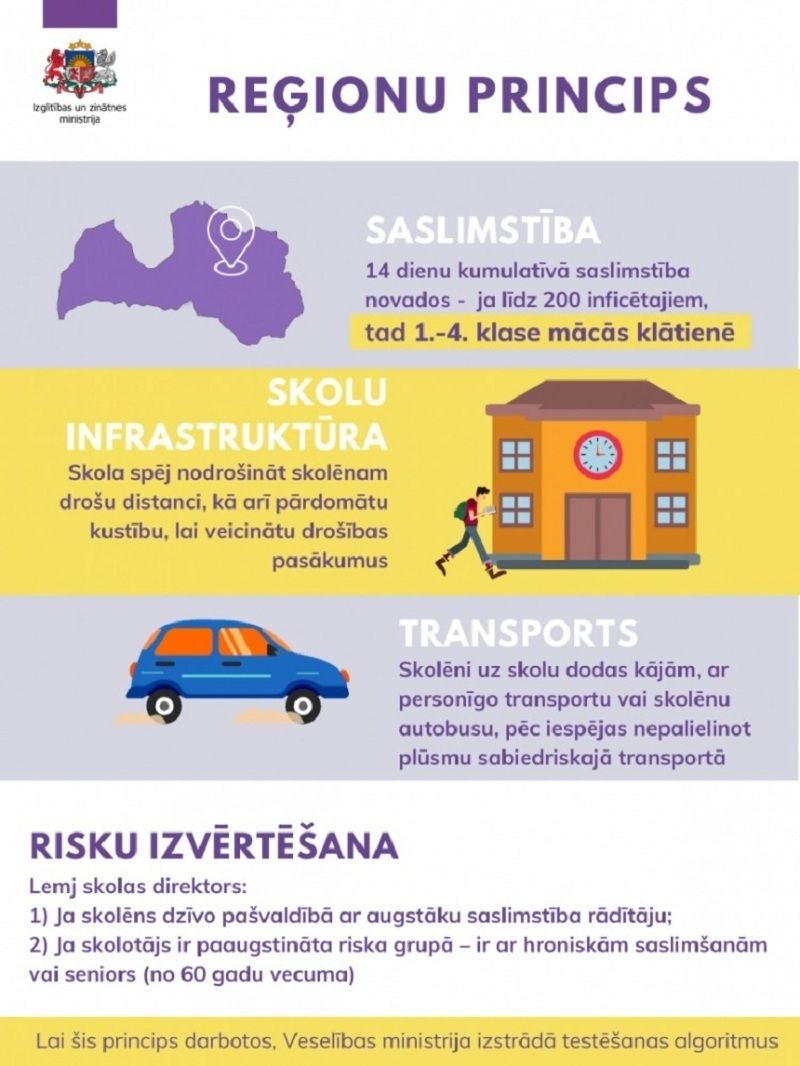 Lielvārdes novadā uzlabojoties epidemioloģiskajai situācijai, var tikt izvērtēta iespēja mācības 1.-4. klasēm organizēt klātienē
