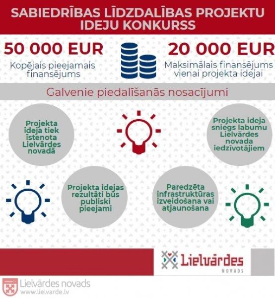 Notiks tiešsaistes tikšanās ar Lielvārdes novada iedzīvotājiem par sabiedrības līdzdalību projektu ideju konkursā