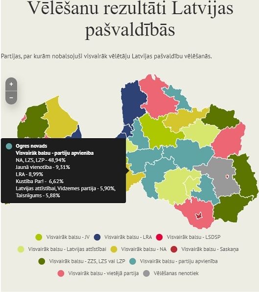 Ogres novadā Helmaņa pārstāvētais saraksts ieguvis 13 deputātu mandātus
