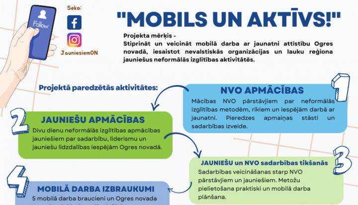 Ogres novadā tiks īstenots projekts "Mobils un aktīvs!"