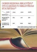 Ogres reģionā 3td e-Grāmatu bibliotēka pieprasīta