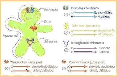 Piparkūku personas nemieri