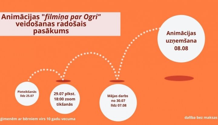 Radi animācijas filmiņu par Ogri pats