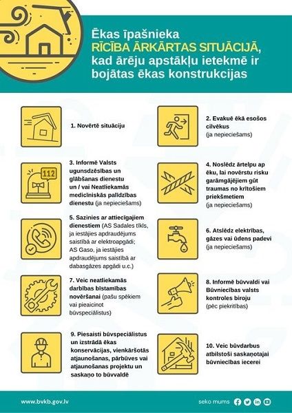 Rīcība ārēju apstākļu radītu ēku konstrukciju bojājumu gadījumā