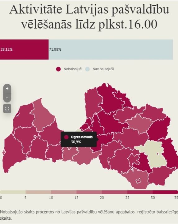 Šodien, pašvaldību vēlēšanās no plkst. 7.00 līdz plkst. 16.00 nobalsojuši 8448 vēlētāji.