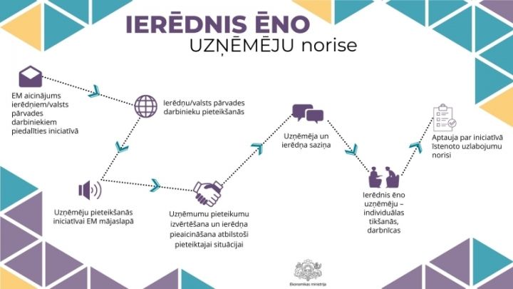Šogad iniciatīva “Ierēdnis ēno uzņēmēju” sāksies 13. jūnijā un ilgs līdz oktobra vidum