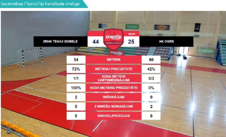 "Tenax" iegūst Latvijas čempionu kausu handbolā