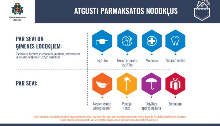 Gada ienākumu deklarācija – kā atgūt pārmaksātos nodokļus?