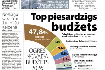 Attēls rakstam: Laikraksta «Ogres Vēstis Visiem» 27. janvāra numurā