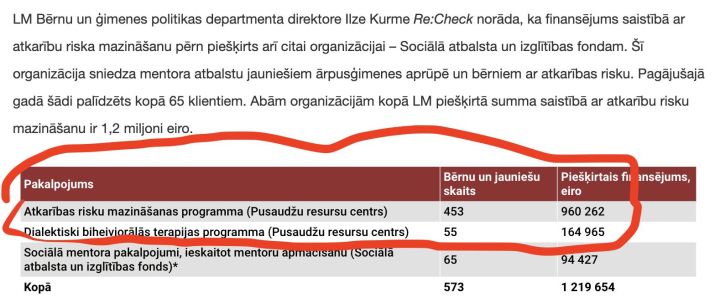 Nils Sakss Konstantinovs: Kā tiek apsaimniekotas pusaudžiem paredzētās valsts programmas