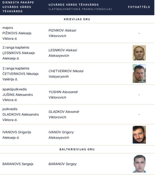 Latvijas specdienests publisko Krievijas un Baltkrievijas spiegu vārdus