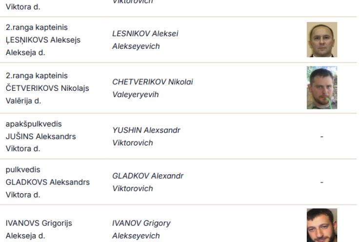 Attēls rakstam: Latvijas specdienests publisko Krievijas un Baltkrievijas spiegu vārdus