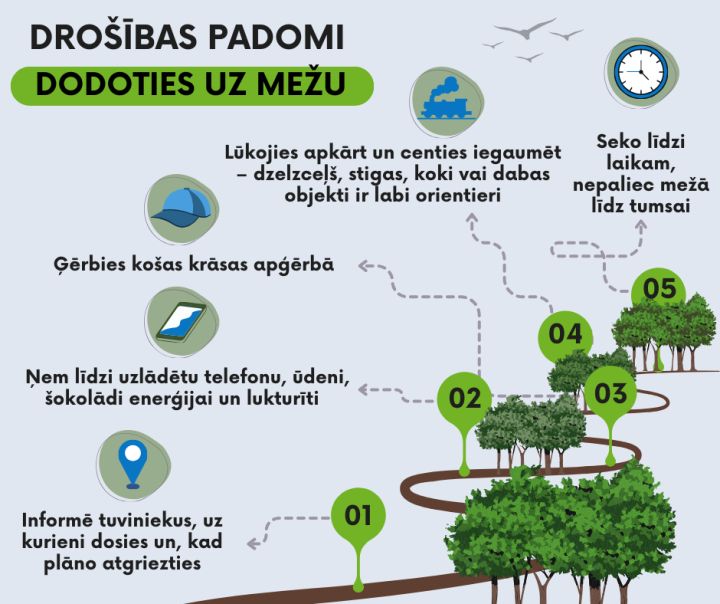 Glābēji atgādina - sēņo, ogo un pastaigājies mežā droši un pārdomāti