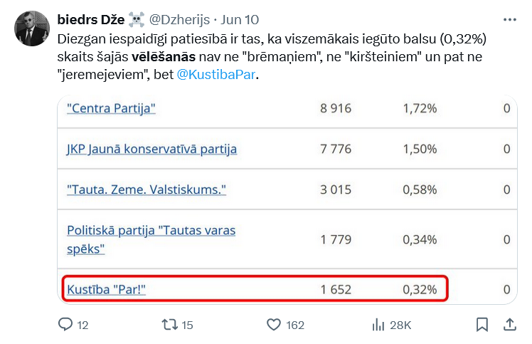 Ekrānuzņēmums no "X"