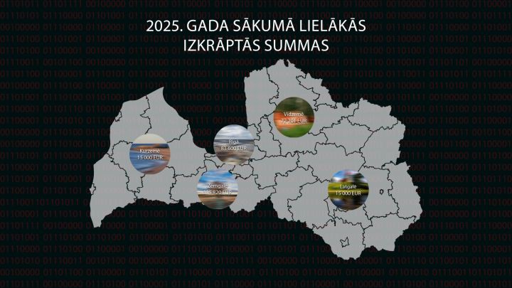 Telefonkrāpnieki turpina izkrāpt apjomīgas naudas summas; aiztur vairākus "naudas mūļus"
