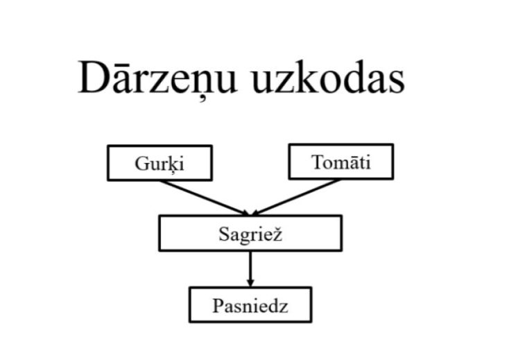 Attēls rakstam: Sistēma atražo pati sevi