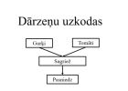 Attēls rakstam: Sistēma atražo pati sevi
