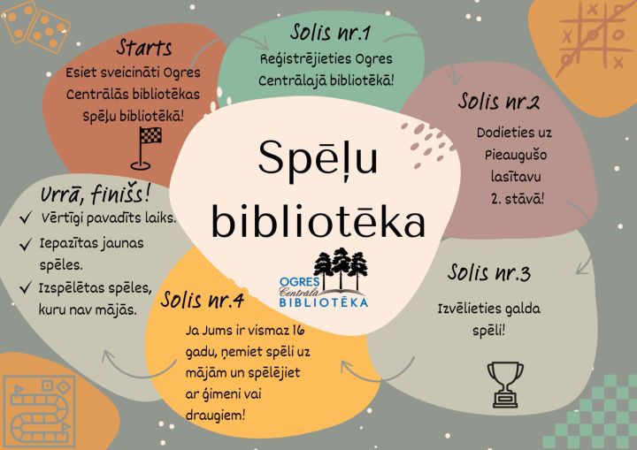 Ogres Centrālajā bibliotēkā atklāta Spēļu bibliotēka