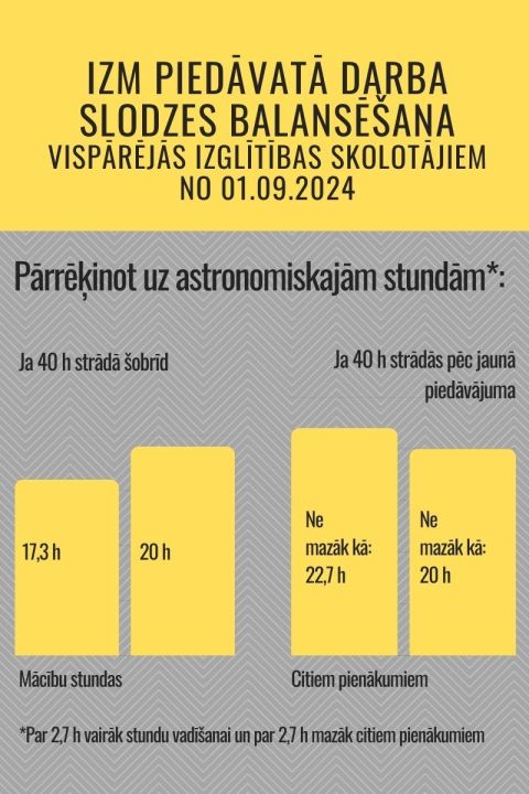 Ministrijas tukšie solījumi