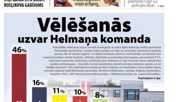 Attēls rakstam: Laikraksta «Ogres Vēstis Visiem» 10. jūnija numurā
