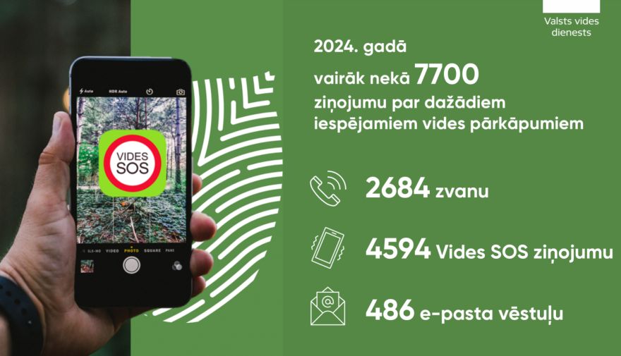 Sabiedrība aktīvāk piedalās vides pārkāpumu atklāšanā; vieni no aktīvākajiem ziņotājiem bija ogrēnieši