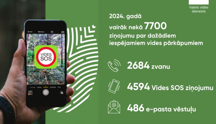 Sabiedrība aktīvāk piedalās vides pārkāpumu atklāšanā; vieni no aktīvākajiem ziņotājiem bija ogrēnieši