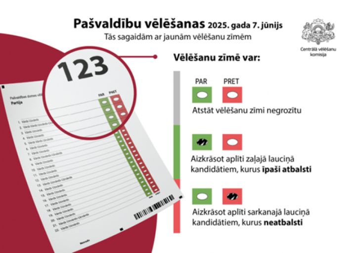 Pašvaldību vēlēšanās līdz plkst.12 provizoriski nobalsojuši kopumā 28% balsstiesīgo