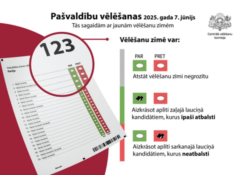 Pašvaldību vēlēšanās līdz plkst.12 provizoriski nobalsojuši kopumā 28% balsstiesīgo